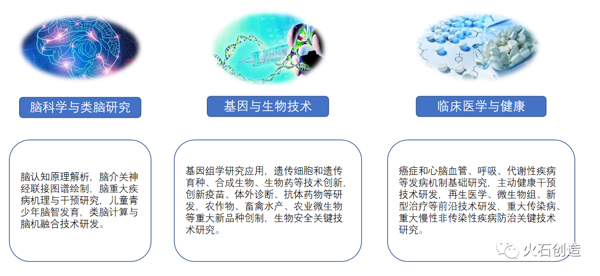 "十四五"我国生物医药产业七大发展趋势浅析
